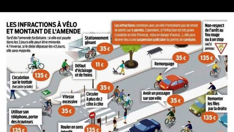 Les infractions à vélo. © Sécurité Routière / © Sécurité routière